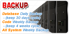 Backup System : DB Daily backup, Code weekly backup, All system weekly backup