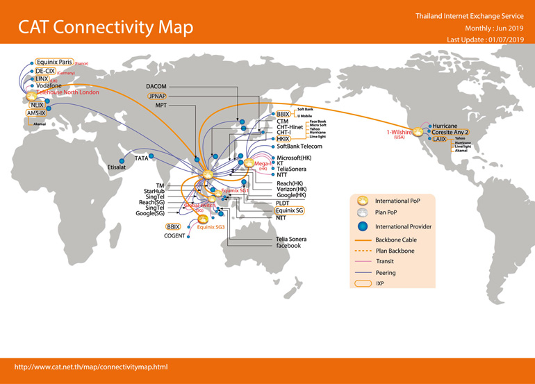 CAT Connectivity Map