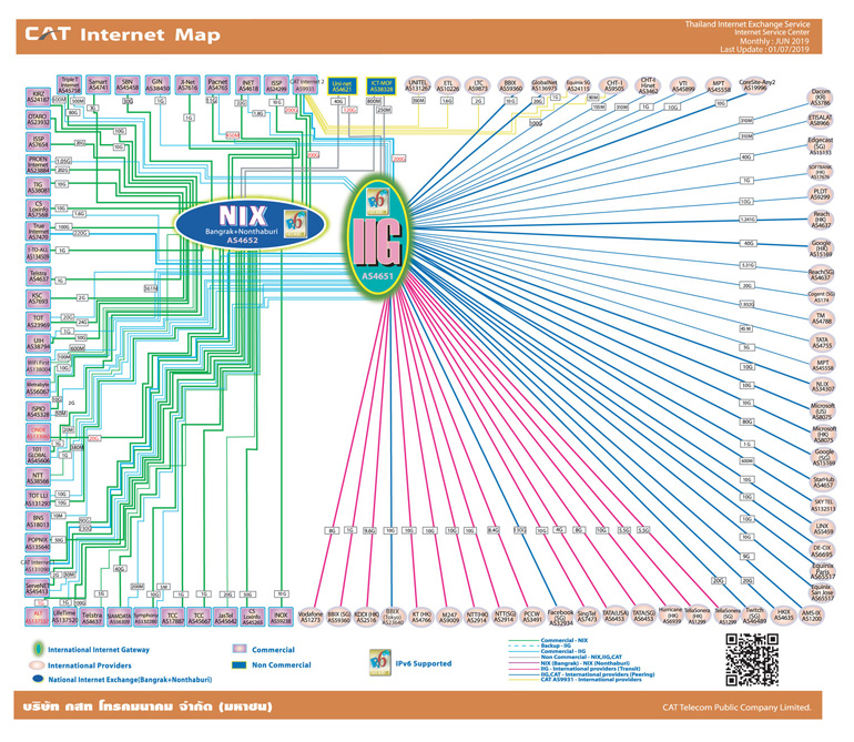 CAT INTERNET MAP