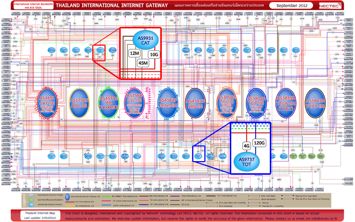Thailand International Internet Gateway