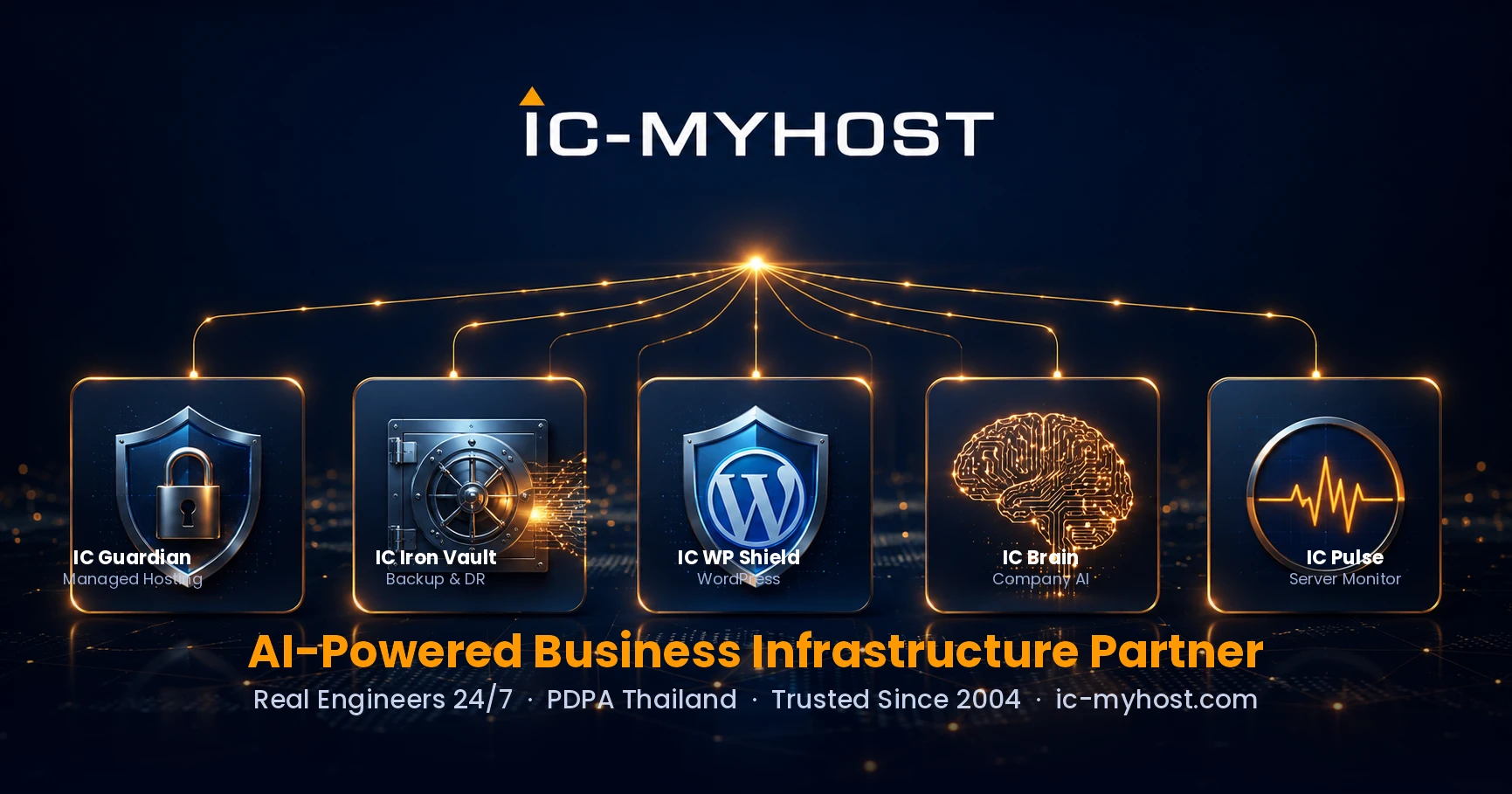 IC-MyHost Launches 5 IC Solutions — AI-Powered Business Infrastructure Partner
