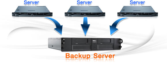 backup server